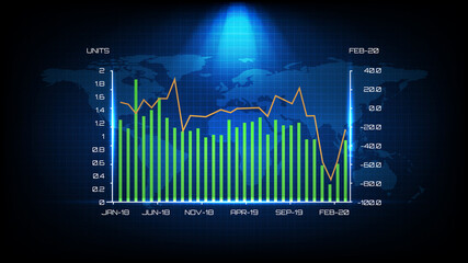Abstract background of blue units sale by percent graph and world map