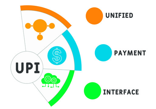 upi unified payment interface. business concept. Vector infographic illustration  for presentations, sites, reports, banners