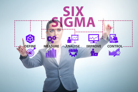 Concept of Lean management with six sigma