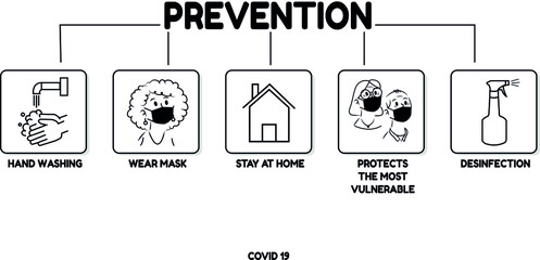 Illustrative Icons Regarding the Pandemic Preparedness to be Taken by COVID 19