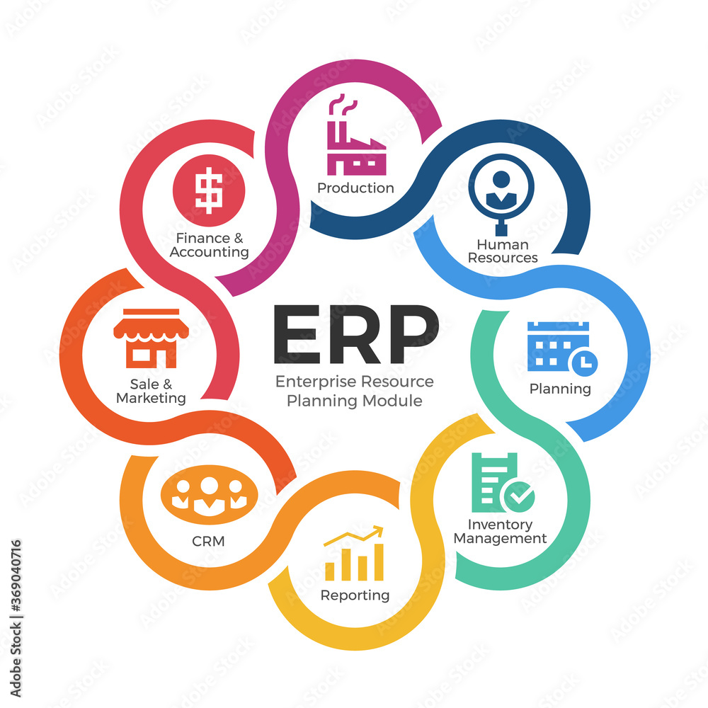 Fototapete Enterprise resource planning (ERP) modules with circle cross diagram chart and icon sign vector design