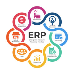 Enterprise resource planning (ERP) modules with circle cross diagram chart and icon sign vector design