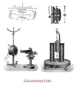 Physics, electricity vintage illustration of galvanometers, first  current  measuring  instruments named after the Italian physicist Luigi Galvani