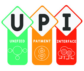 upi unified payment interface. business concept. Vector infographic illustration  for presentations, sites, reports, banners