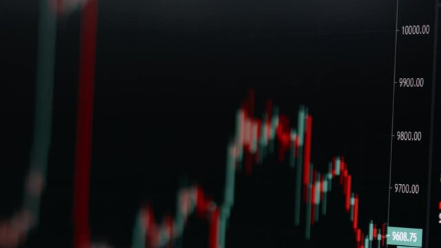 Stock market price chart for analysis. Business analytic looking at computer. 4k resolution, macro shot.
