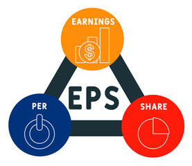 EPS - Earnings Per Share acronym, concept background. vector illustration concept with keywords and icons. lettering illustration with icons for web banner, flyer, landing page, presentation