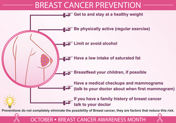 Breast cancer prevention infographic vector. October breast cancer awareness month concept. Well-organized Eps 10 file.