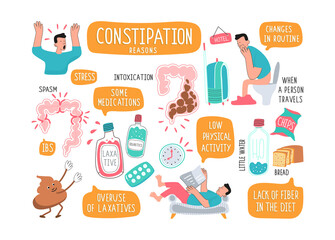 A set of illustrations of the causes of constipation in a person against the background of stress and low physical activity. Intestines with hard, dry feces. Vector illustration of medical posters in 