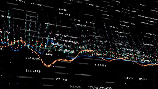 Colorful dots bouncing on the chart