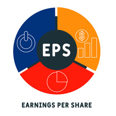 EPS - Earnings Per Share acronym, concept background. vector illustration concept with keywords and icons. lettering illustration with icons for web banner, flyer, landing page, presentation