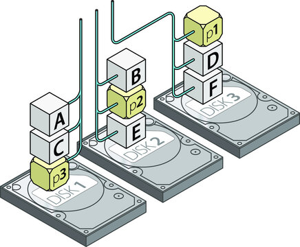 Computer disk storage configuration concept: RAID5 striped with distributed parity for fault tolerance.