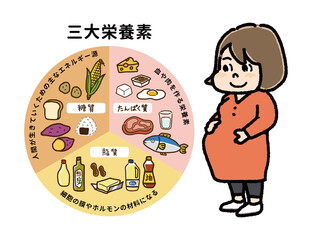 三大栄養素の表とお腹を抱えた妊婦さんのイラスト