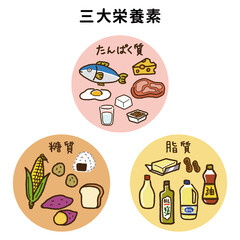 三大栄養素のアイコンセットイラスト