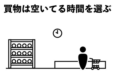 人の少ない時間帯に買い物するアイコンイラスト