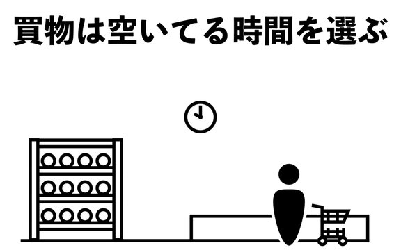 人の少ない時間帯に買い物するアイコンイラスト