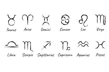 Horoscope. 12 signs of  Zodiac