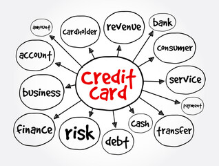 Credit card mind map, business concept for presentations and reports