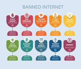 Infographic Banned Internet template. Icons in different colors. Include Black Market, Web Terrorism, Hacking Technology, Cyber Hitman and others.