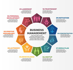 Infographic Business Management template. Icons in different colors. Include Leadership, Personal Development, Positive Psychology, Autonomy and others.