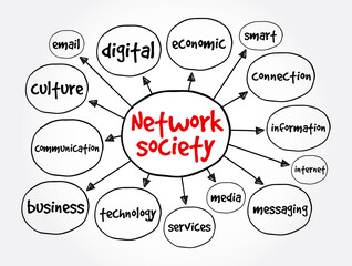 Network society mind map, business concept for presentations and reports