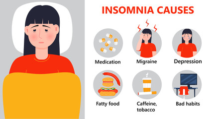 Insomnia causes info-graphic vector. Stress, mental health problems. Sleep disorder illustration. Depression, panic attack, migraine are main. Girl can not sleep