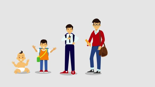 Man life cycle animation from baby to graduation