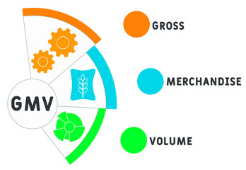 GMV - gross merchandise volume. acronym business concept. vector illustration concept with keywords and icons. lettering illustration with icons for web banner, flyer, landing page, presentation