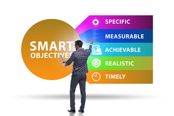 Concept of SMART objectives in performance management