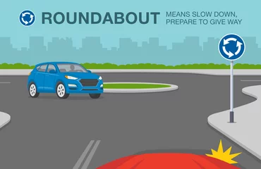 Fotobehang Roundabout road or traffic sign meaning. Driving a car. Car is giving way to blue suv car on the road. Flat vector illustration template. © flatvectors