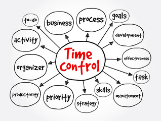 Time control mind map, business concept for presentations and reports