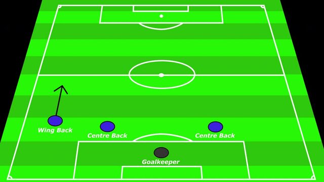 Animated European Football Formation 4-2-2-2