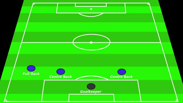 Animated European Football Formation 4-4-2 - Flat Four
