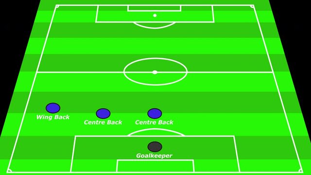 Animated European Football Formation 5-4-1