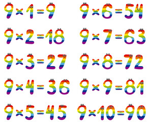 Multiplication table with cute numbers with a rainbow design. 