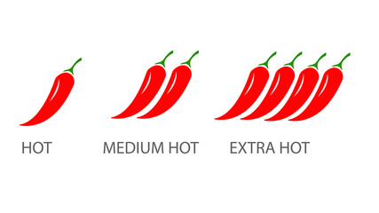 illustration of spicy red chili pepper strength scale.