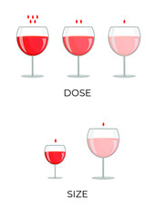 Dose and size effect