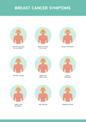 infographic awareness of breast cancer symptoms, healthcare and medical poster layout template for web, vector flat illustration
