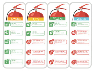 Set of diffirent fire extinguisher with safe labels simple tips how to use icons flat vector illustration on white background
