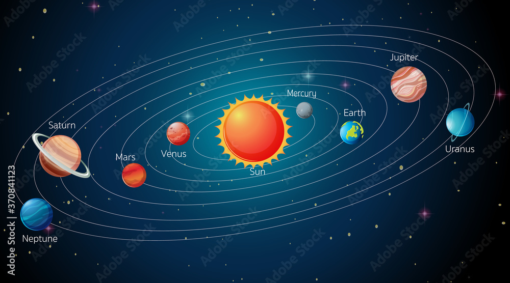 Canvas Prints solar system in the galaxy