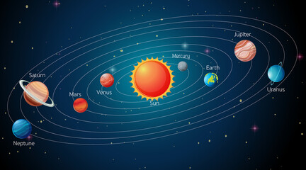 Solar System in the galaxy © GraphicsRF