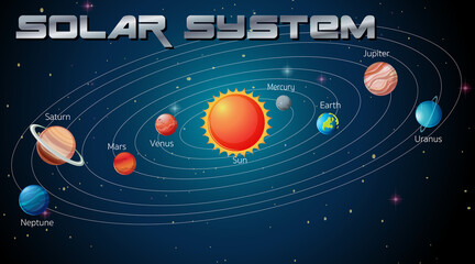Solar System in the galaxy © GraphicsRF