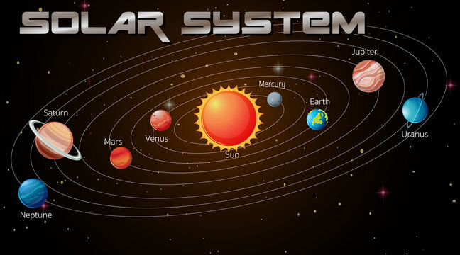 Solar System in the galaxy