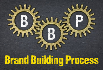 BBP Brand Building Process