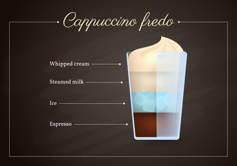 Cappuccino freddo coffee drink recipe. Glass of tasty beverage on blackboard. Preparation guide with layers of whipped cream, steamed milk, ice and espresso proportions flat design vector illustration