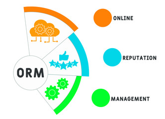 ORM - online reputation management. acronym business concept. vector illustration concept with keywords and icons. lettering illustration with icons for web banner, flyer, landing page, presentation