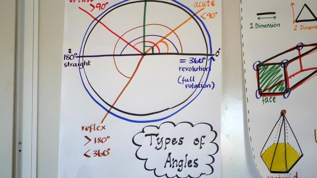 Display Of Mathematical Angle Types On A School Classroom Wall