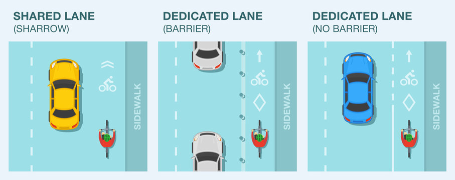Types of bike or bicycle lanes. Dedicated and shared lane. Traffic or road rules. Top view of a sedan car and cyclist on a bicycle. Flat vector illustration template.