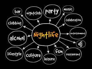 Nightlife mind map, concept for presentations and reports