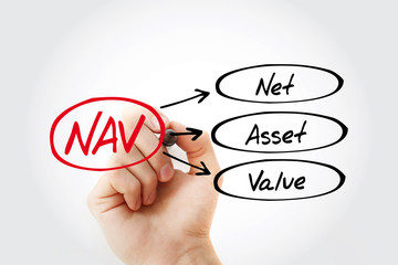 NAV - Net Asset Value acronym with marker, business concept background