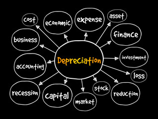Depreciation mind map, business concept for presentations and reports